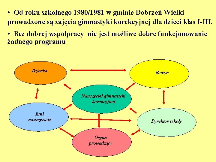  • Od roku szkolnego 1980/1981 w gminie Dobrzeń Wielki prowadzone są zajęcia gimnastyki