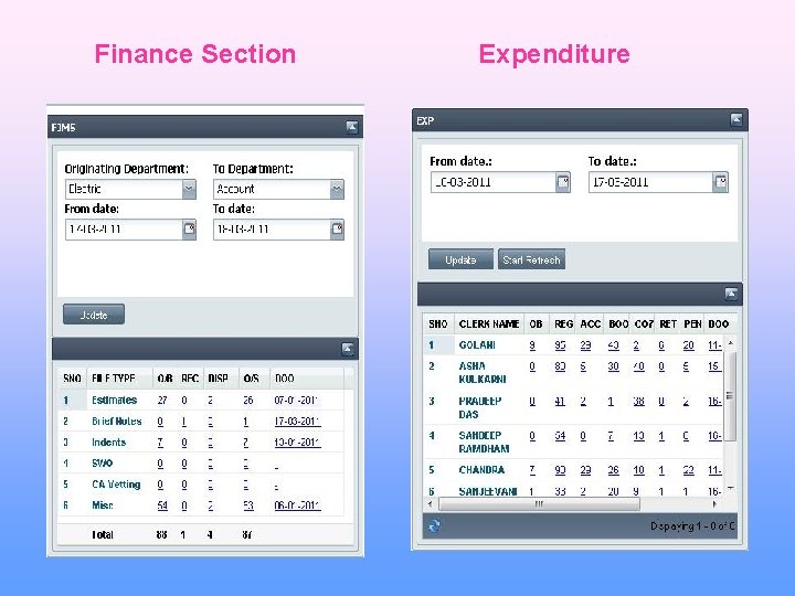 Finance Section Expenditure 