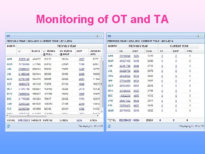 Monitoring of OT and TA 