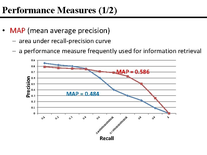 Performance Measures (1/2) • MAP (mean average precision) – area under recall-precision curve –