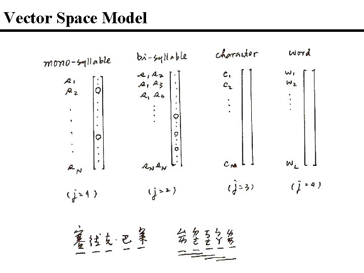 Vector Space Model 