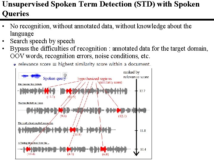 Unsupervised Spoken Term Detection (STD) with Spoken Queries • No recognition, without annotated data,