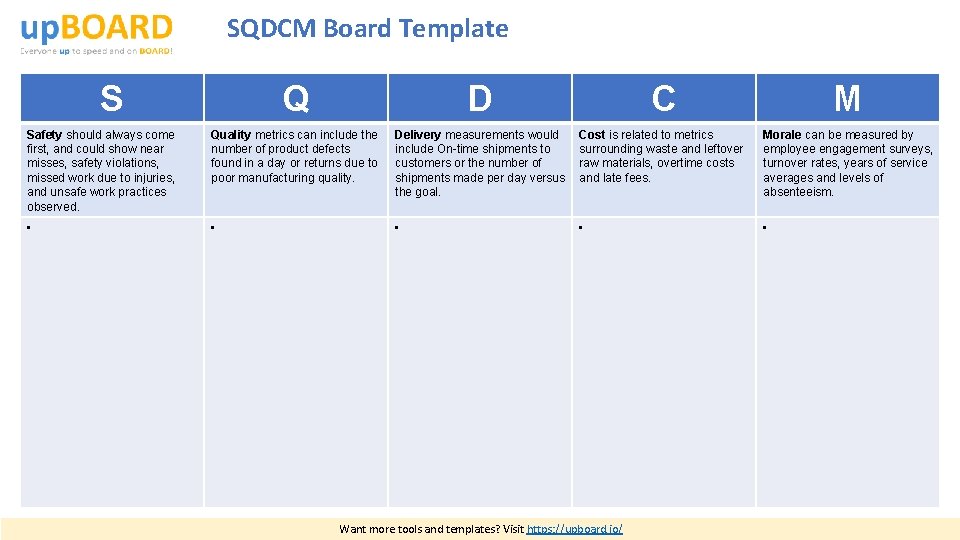 SQDCM Board Template S Q D C M Safety should always come first, and
