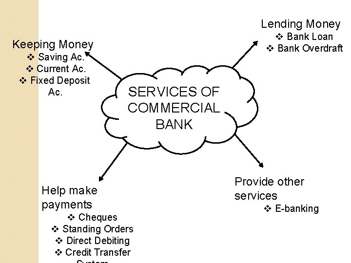 Lending Money v Bank Loan v Bank Overdraft Keeping Money v Saving Ac. v