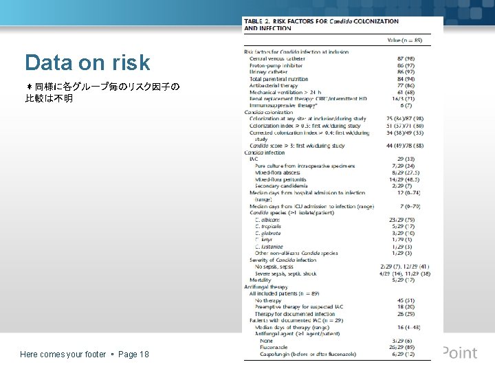 Data on risk ＊同様に各グループ毎のリスク因子の 比較は不明 Here comes your footer Page 18 