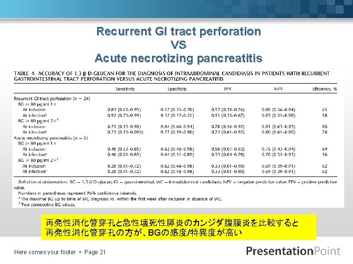 Recurrent GI tract perforation VS Acute necrotizing pancreatitis 再発性消化管穿孔と急性壊死性膵炎のカンジダ腹膜炎を比較すると 再発性消化管穿孔の方が、BGの感度/特異度が高い Here comes your footer