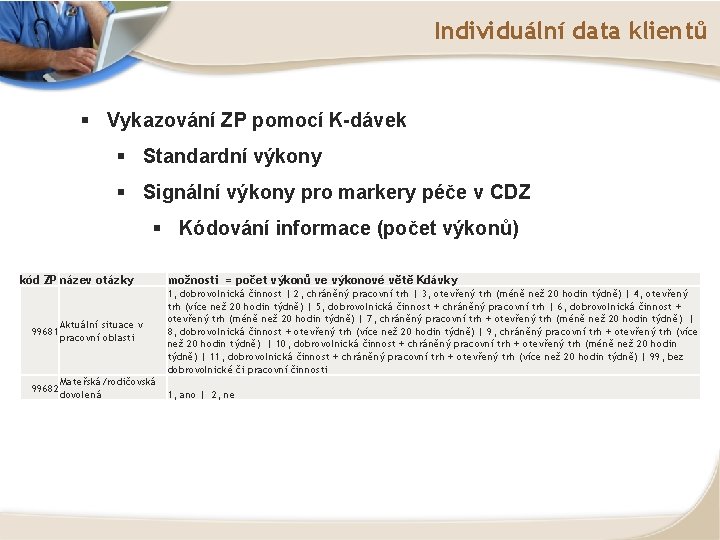 Individuální data klientů § Vykazování ZP pomocí K-dávek § Standardní výkony § Signální výkony