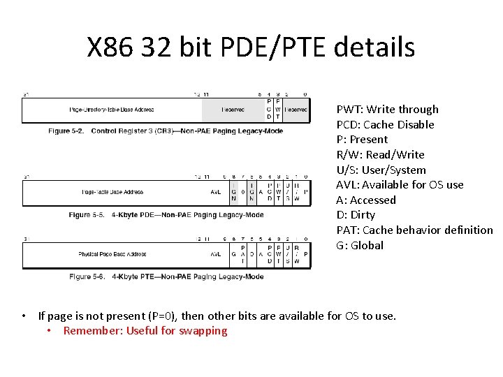 X 86 32 bit PDE/PTE details PWT: Write through PCD: Cache Disable P: Present