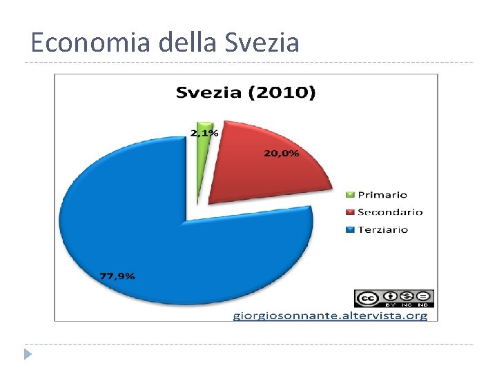 Economia della Svezia 