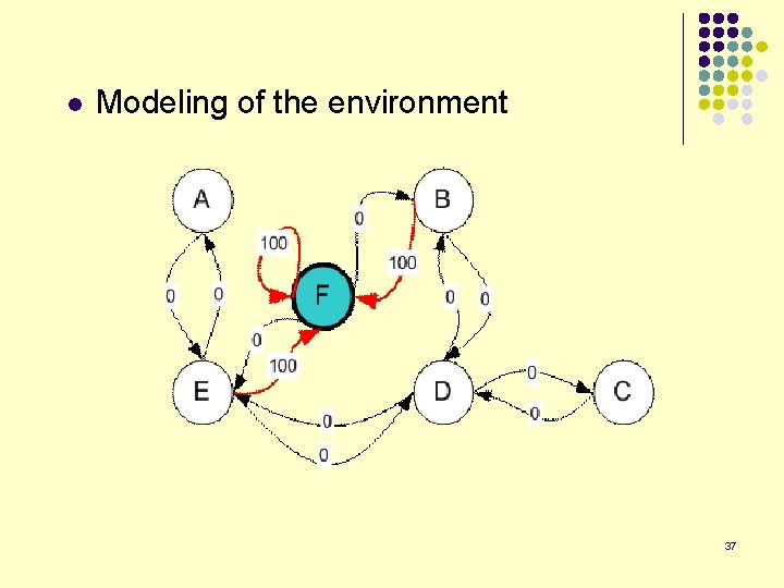 l Modeling of the environment 37 