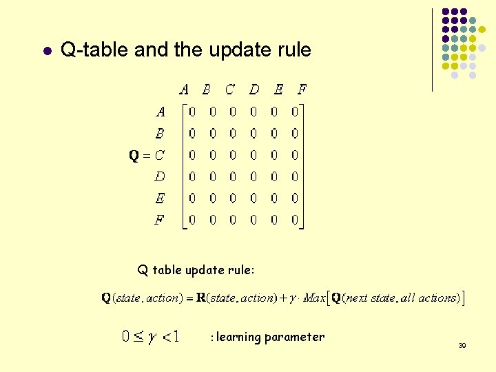 l Q-table and the update rule Q table update rule: ：learning parameter 39 