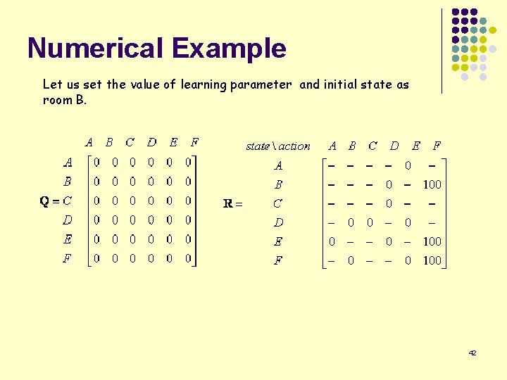 Numerical Example Let us set the value of learning parameter and initial state as