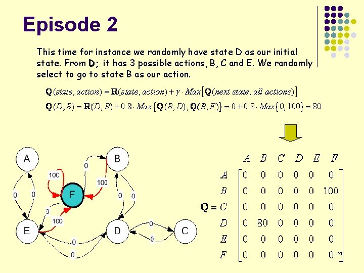 Episode 2 This time for instance we randomly have state D as our initial