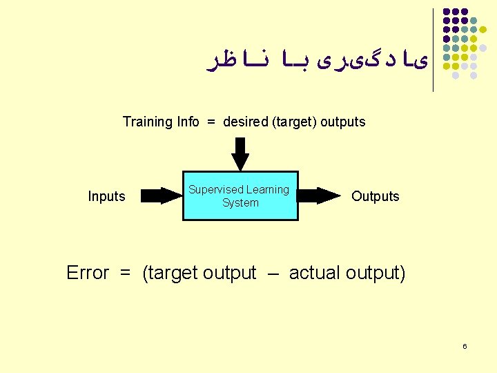  یﺎﺩگیﺮی ﺑﺎ ﻧﺎﻇﺮ Training Info = desired (target) outputs Inputs Supervised Learning System