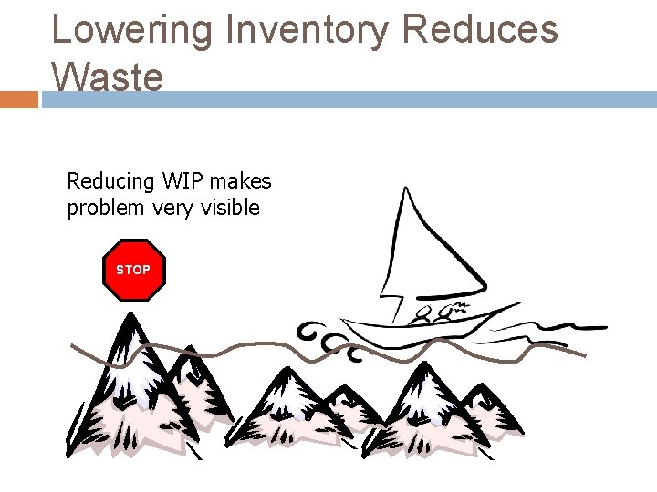 Lowering Inventory Reduces Waste Reducing WIP makes problem very visible STOP 