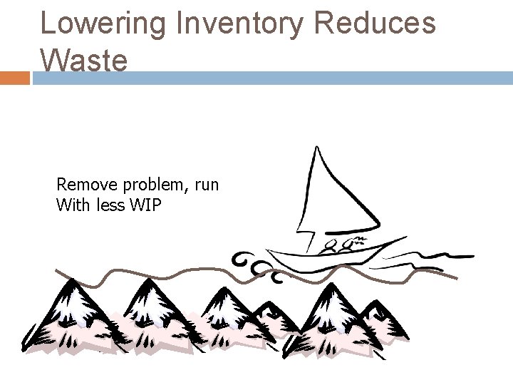 Lowering Inventory Reduces Waste Remove problem, run With less WIP 