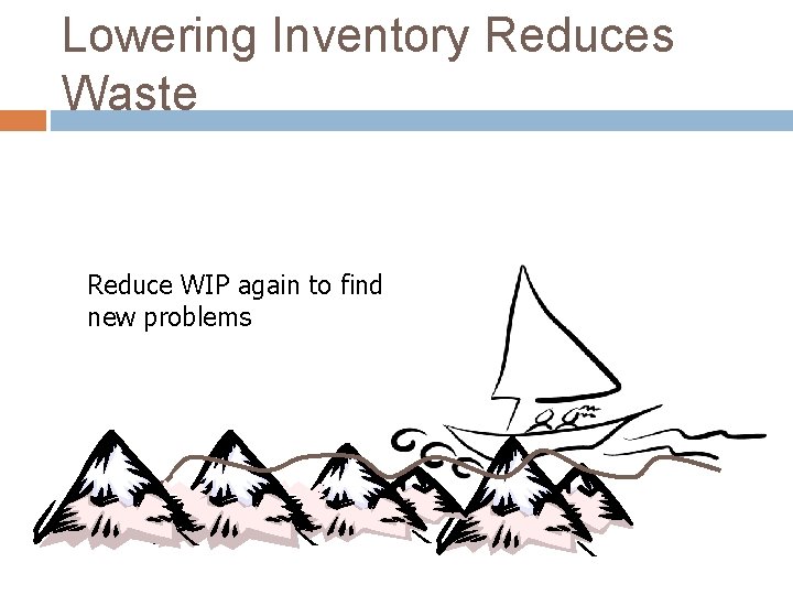 Lowering Inventory Reduces Waste Reduce WIP again to find new problems 