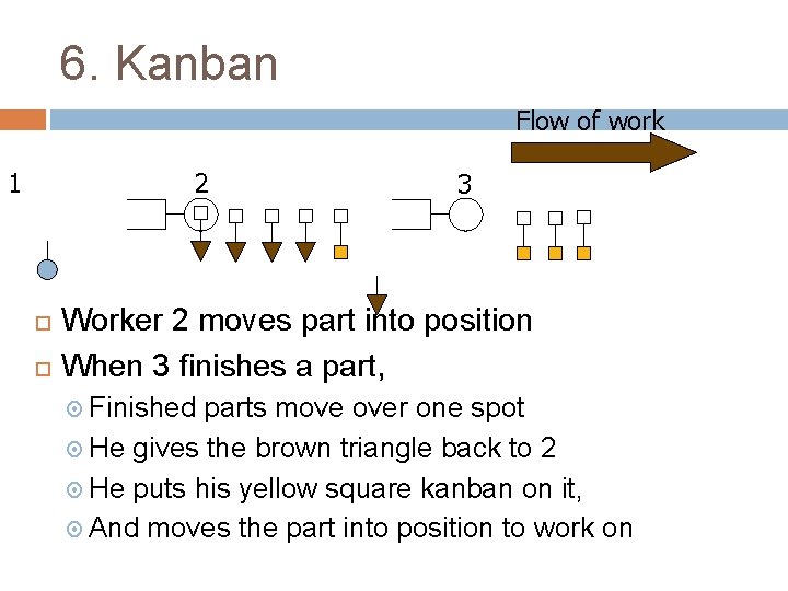 6. Kanban Flow of work 1 2 3 Worker 2 moves part into position