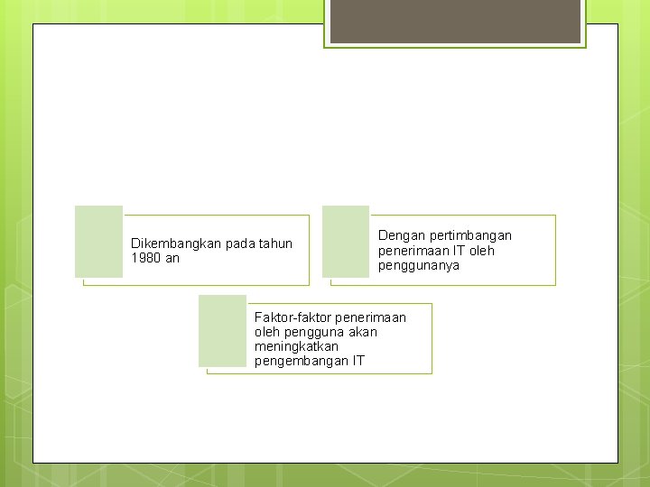 Dikembangkan pada tahun 1980 an Dengan pertimbangan penerimaan IT oleh penggunanya Faktor-faktor penerimaan oleh