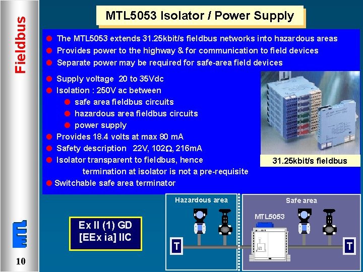 Fieldbus MTL 5053 Isolator / Power Supply l The MTL 5053 extends 31. 25