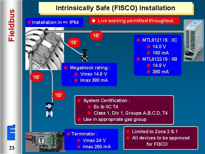 Fieldbus Intrinsically Safe (FISCO) Installation l Installation in => IP 54 ‘IS’ l Megablock