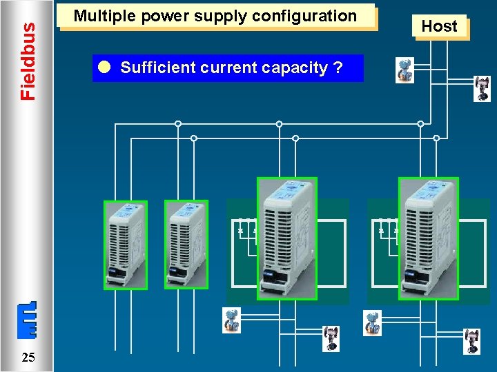 Fieldbus Multiple power supply configuration l Sufficient current capacity ? T T 25 Host