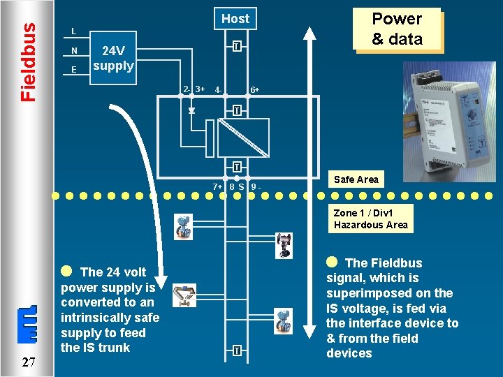 Fieldbus Power & data Host L N E T 24 V supply 2 -