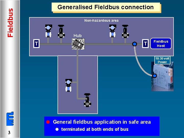 Fieldbus Generalised Fieldbus connection Non-hazardous area Hub T T Fieldbus Host 18 -30 volt