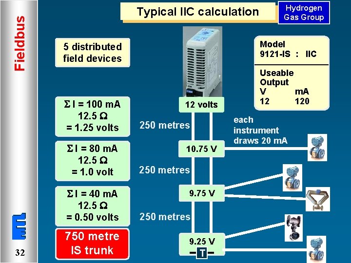 Fieldbus Typical IIC calculation I = 80 m. A 12. 5 = 1. 0