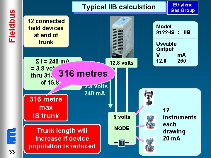 Fieldbus Typical IIB calculation 12 connected field devices at end of trunk I =
