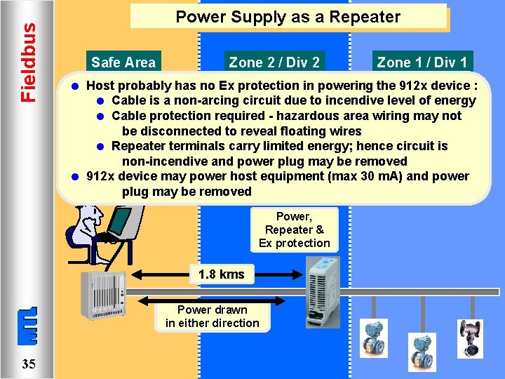 Fieldbus Power Supply as a Repeater Safe Area l l Zone 2 / Div