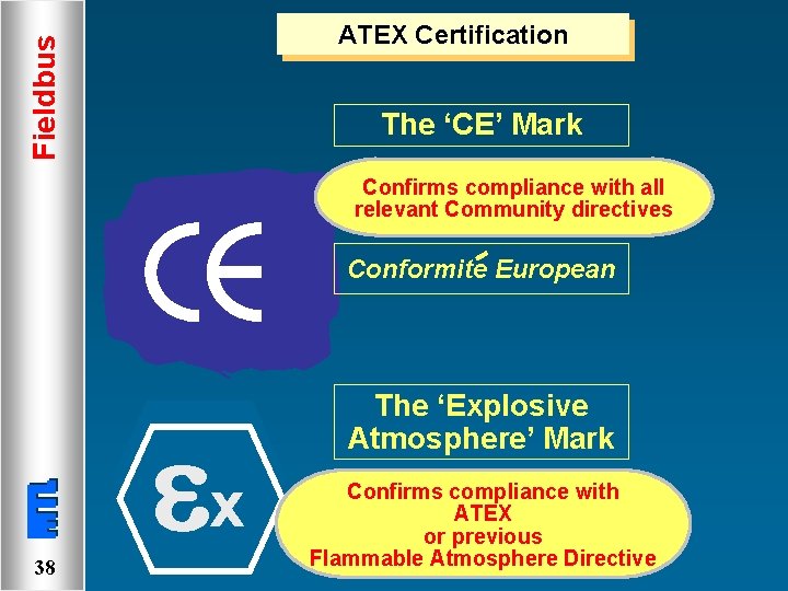 Fieldbus ATEX Certification The ‘CE’ Mark Confirms compliance with all relevant Community directives Conformite