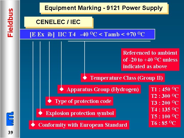 Fieldbus Equipment Marking - 9121 Power Supply CENELEC / IEC [E Ex ib] IIC