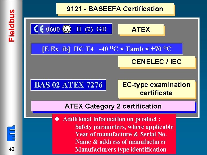 Fieldbus 9121 - BASEEFA Certification 0600 II (2) GD ATEX [E Ex ib] IIC