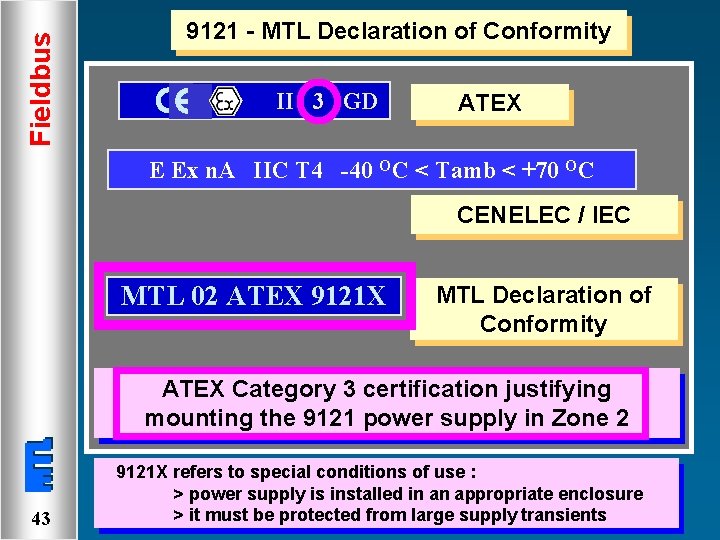 Fieldbus 9121 - MTL Declaration of Conformity II 3 GD ATEX E Ex n.