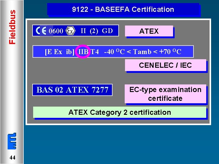 Fieldbus 9122 - BASEEFA Certification 0600 II (2) GD ATEX [E Ex ib] IIB