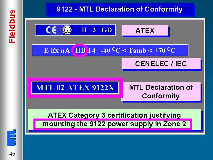 Fieldbus 9122 - MTL Declaration of Conformity II 3 GD ATEX E Ex n.