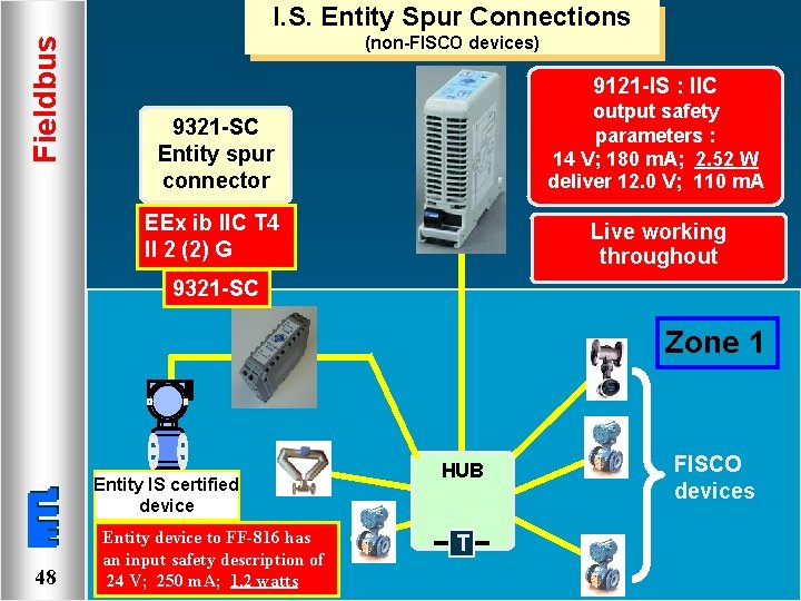 Fieldbus I. S. Entity Spur Connections (non-FISCO devices) 9121 -IS : IIC 9321 -SC