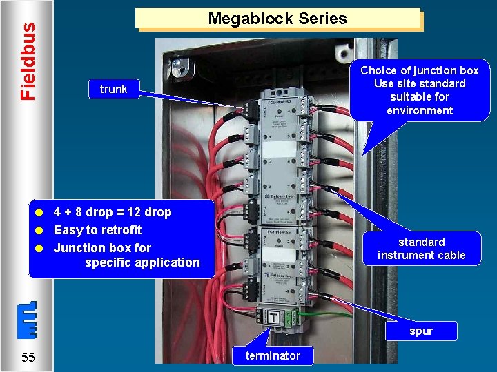 Fieldbus Megablock Series Choice of junction box Use site standard suitable for environment trunk