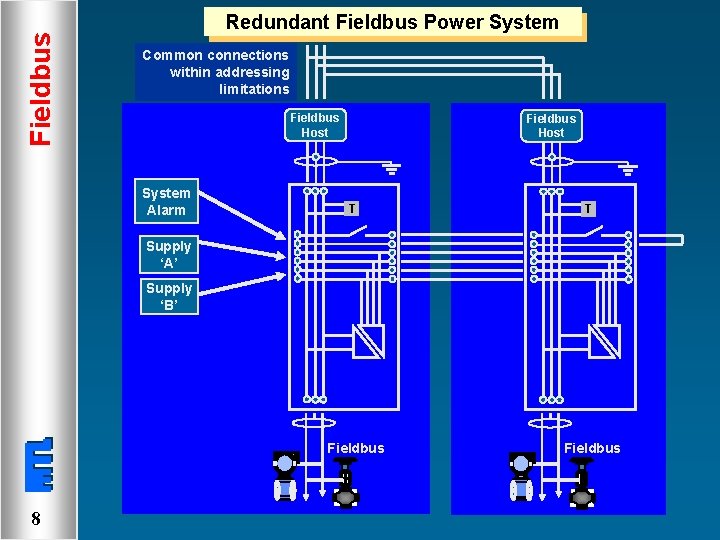 Fieldbus Redundant Fieldbus Power System Common connections within addressing limitations Fieldbus Host System Alarm