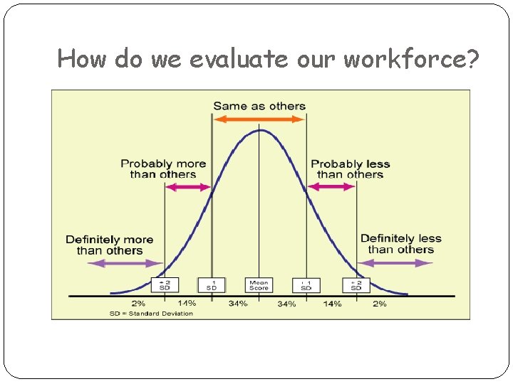 How do we evaluate our workforce? 
