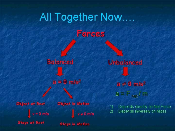 All Together Now…. Forces Balanced Unbalanced a 0 m/s 2 a = F net