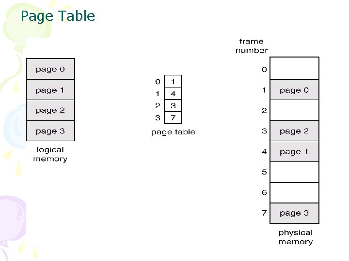 Page Table 