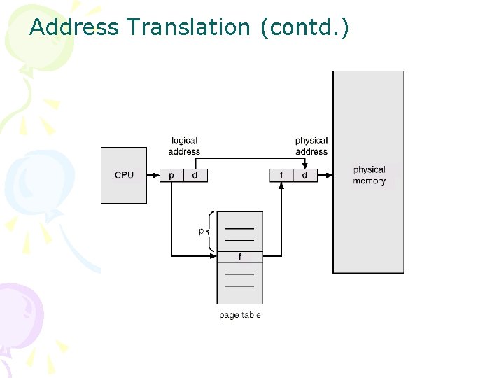 Address Translation (contd. ) 