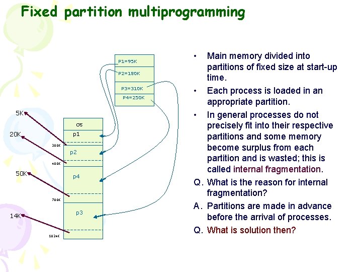 Fixed partition multiprogramming P 1=95 K P 2=180 K P 3=310 K P 4=250