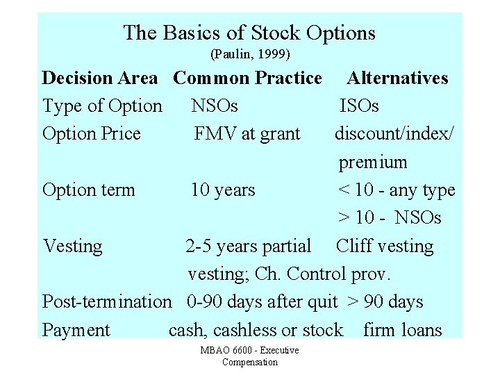 The Basics of Stock Options (Paulin, 1999) Decision Area Common Practice Alternatives Type of