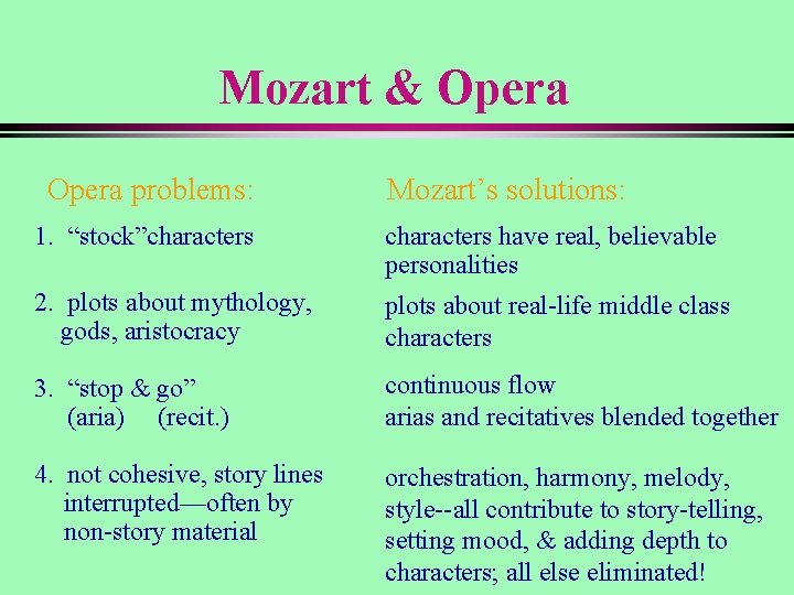 Mozart & Opera problems: Mozart’s solutions: 1. “stock”characters have real, believable personalities 2. plots