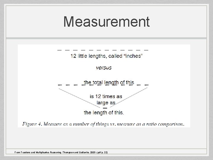 Measurement From Fractions and Multiplicative Reasoning, Thompson and Saldanha, 2003. (pdf p. 22) 
