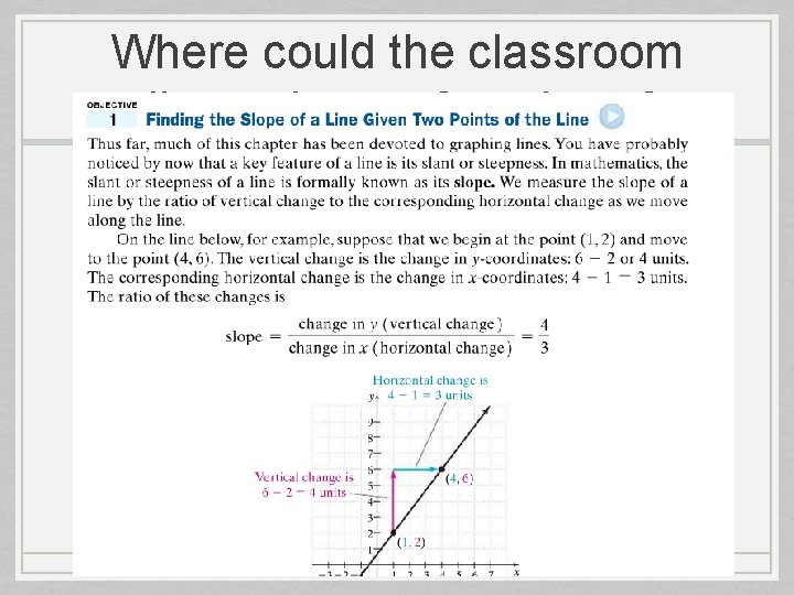 Where could the classroom discussion go from here? • The steepness of a line