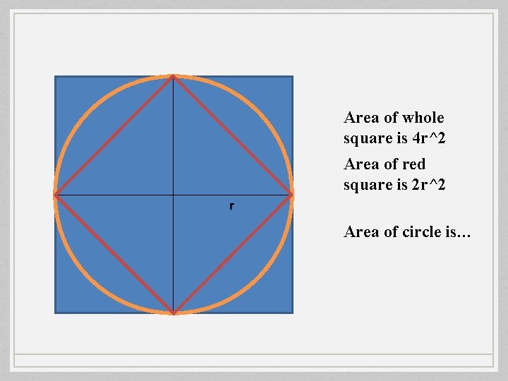 Area of whole square is 4 r^2 Area of red square is 2 r^2
